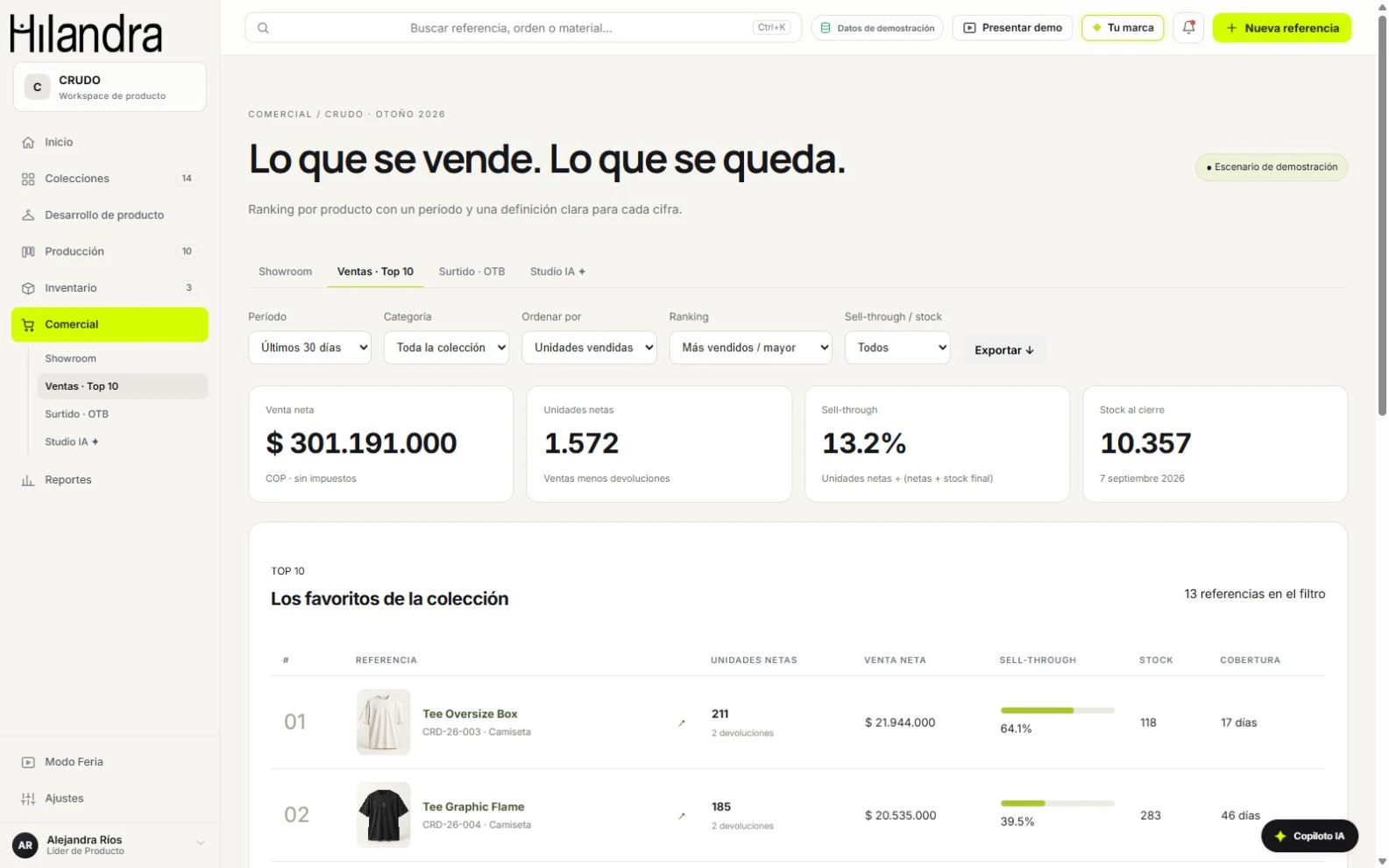 Reporte comercial de Hilandra con fotografías, filtros y ranking de ventas